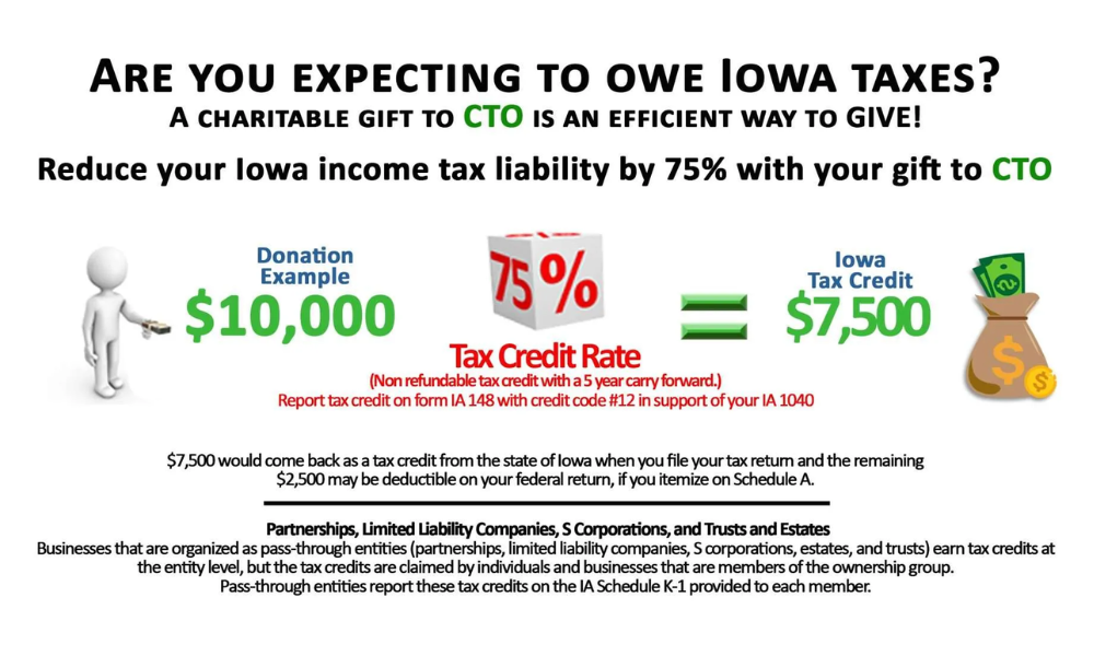 Explanation of CTO Iowa Tax Credits